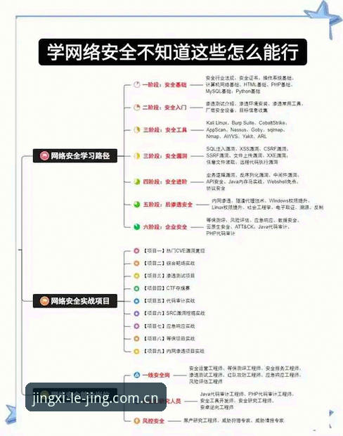 3个核心步骤轻松搞定乐竞怎么登录——从入口选择到账号安全全解析